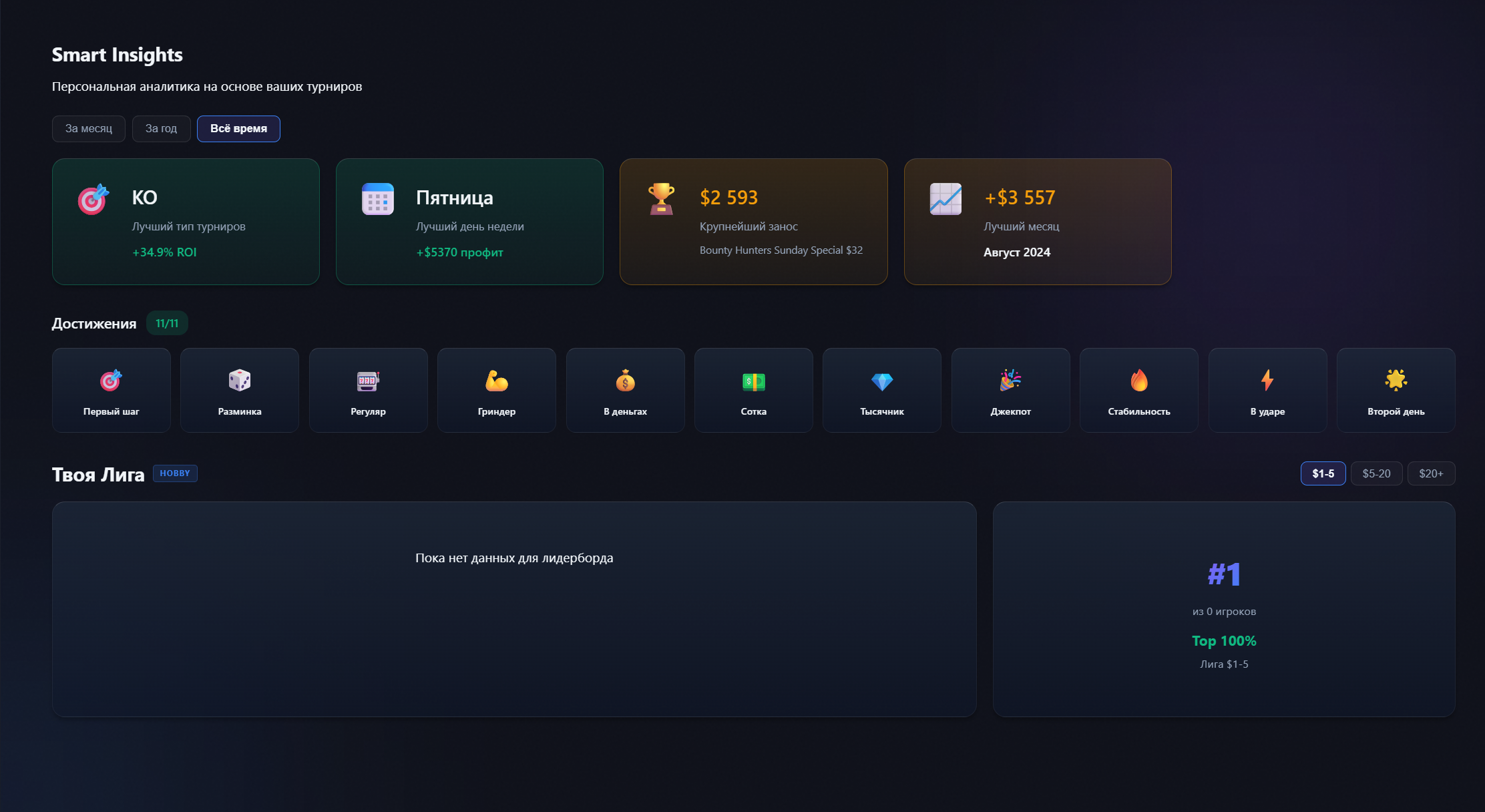 PokerLynx — Достижения