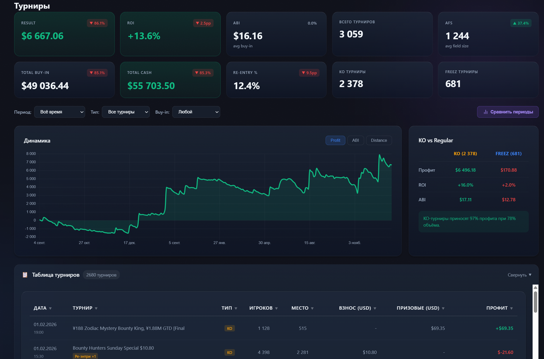 PokerLynx — Аналитика