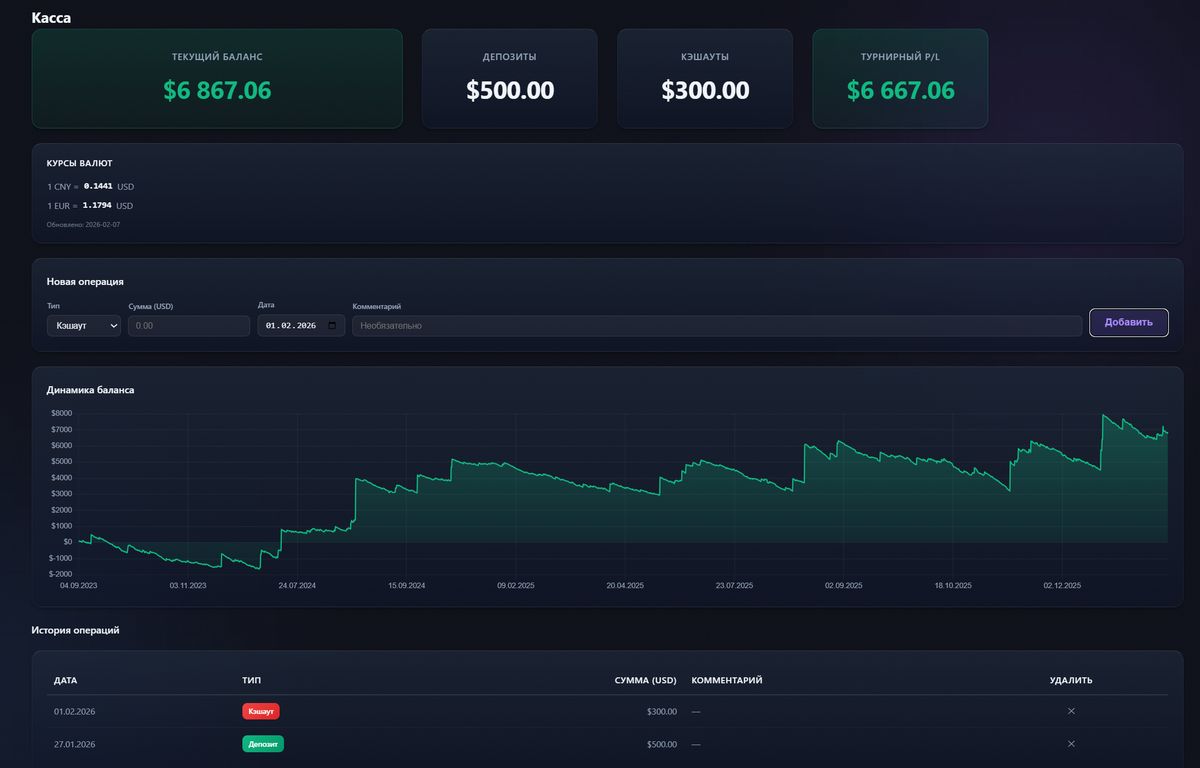 Касса покерного банкролла — отслеживание депозитов, кэшаутов и баланса по румам