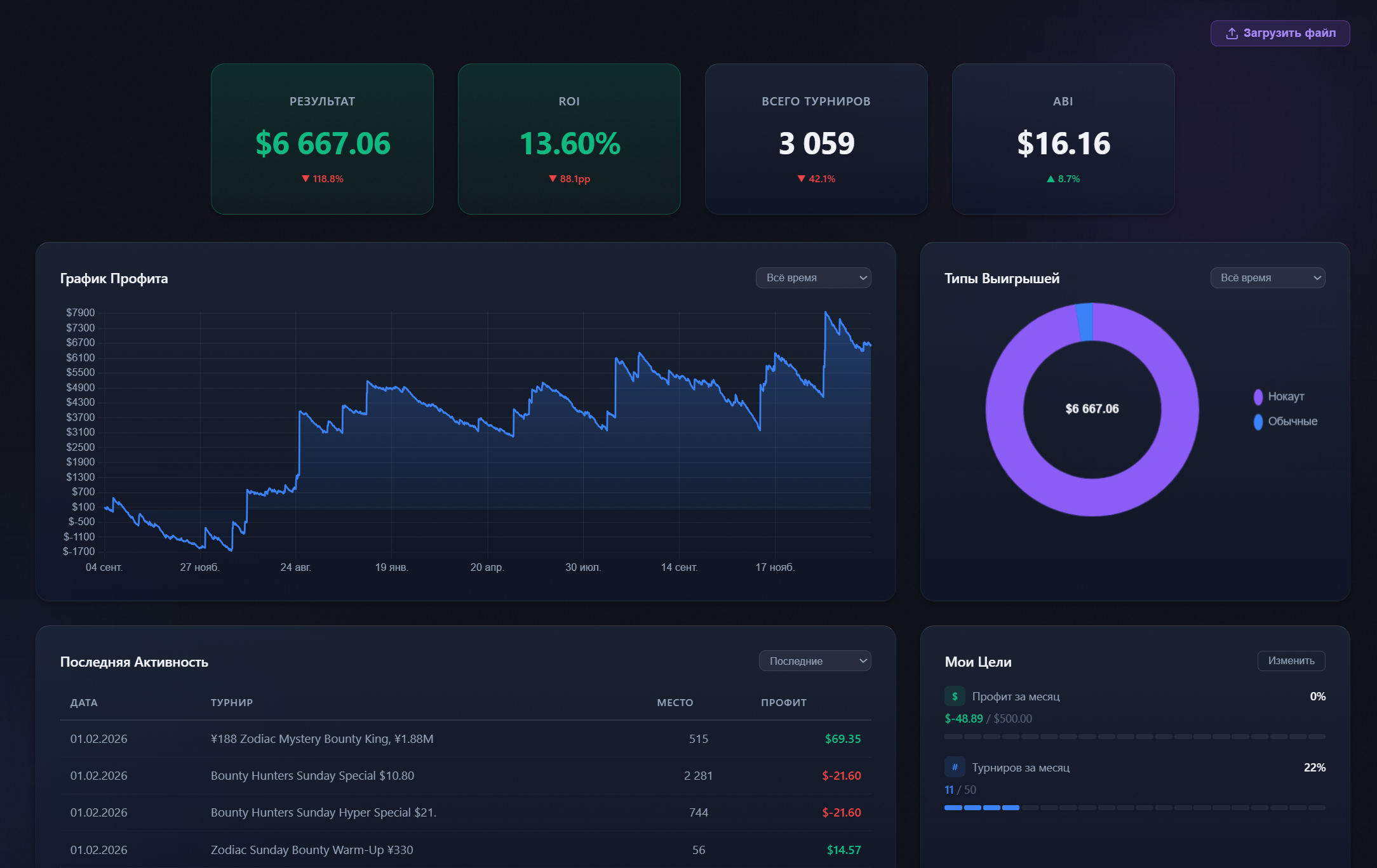 PokerLynx — Главная